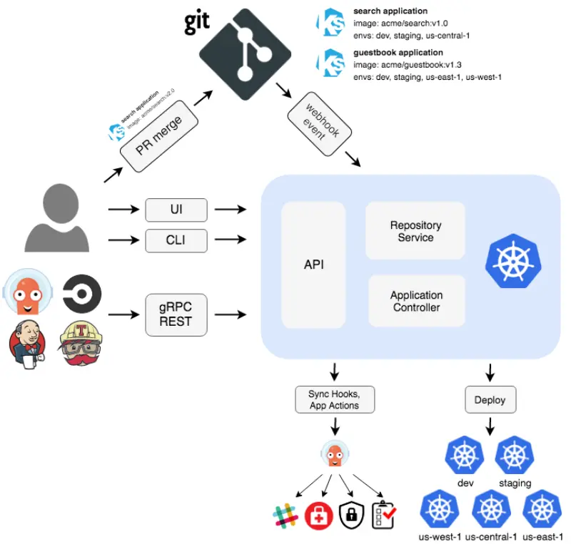 argo-cd-architecture