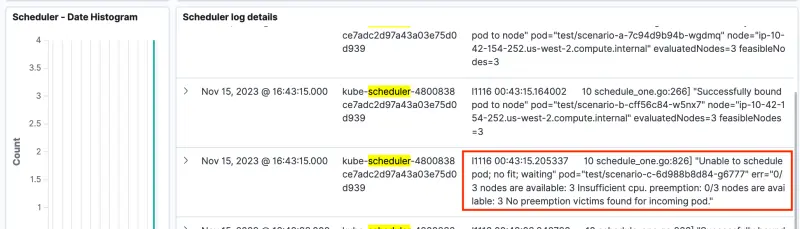 Control plane logs detail