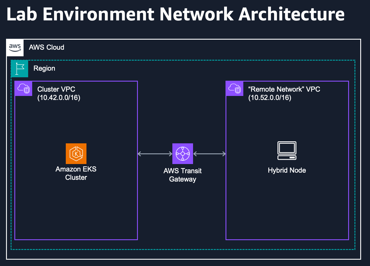 Architecture Diagram